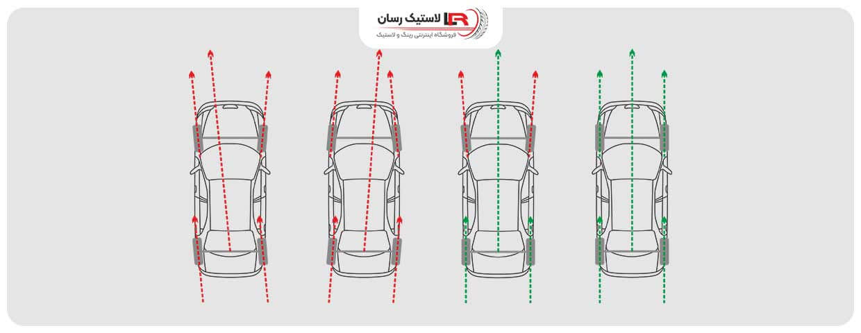 شش مزیت میزان فرمان