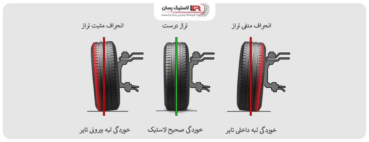 شش مزیت میزان فرمان
